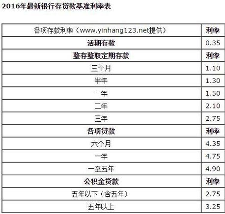 如何计算借贷一分的利息？