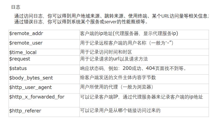 如何正确配置nginx服务器的nginx.conf文件？