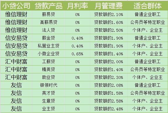 个人征信中的负债额度达到何种程度会被视为高利贷？