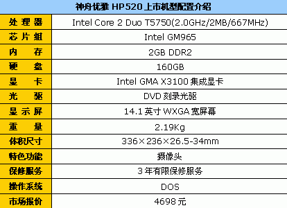 hp520笔记本配置 hp520笔记本-图2