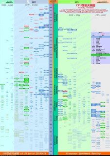 intelcpu笔记本天梯图(英特尔笔记本天梯)-图2 intelcpu笔记本天梯图(英特尔笔记本天梯)-图2
