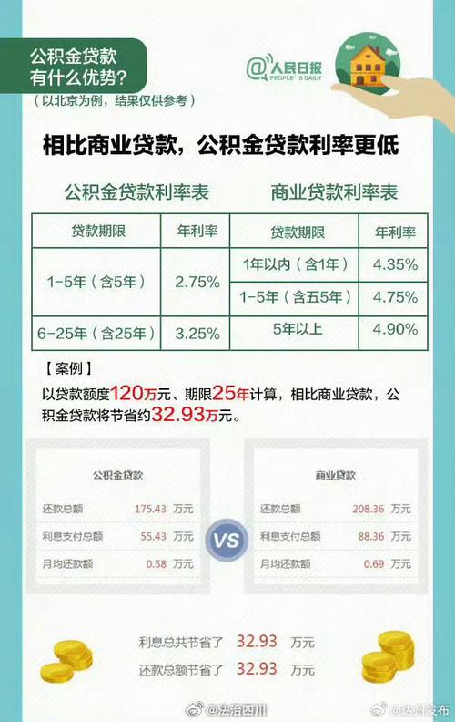 公积金的缴纳年限通常是多久？