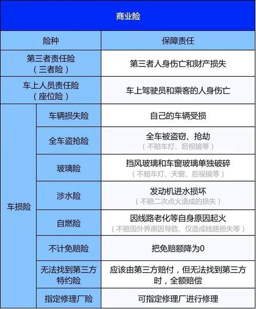 小车玻璃险的年费用是多少？