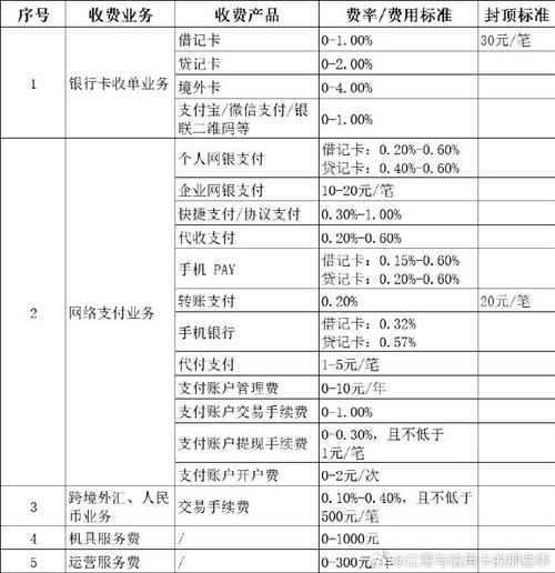 信用卡交易中，一千的手续费究竟要支付多少？