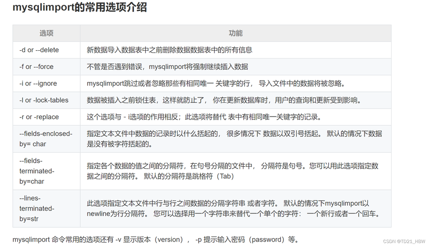 如何利用MySQL导出数据库？