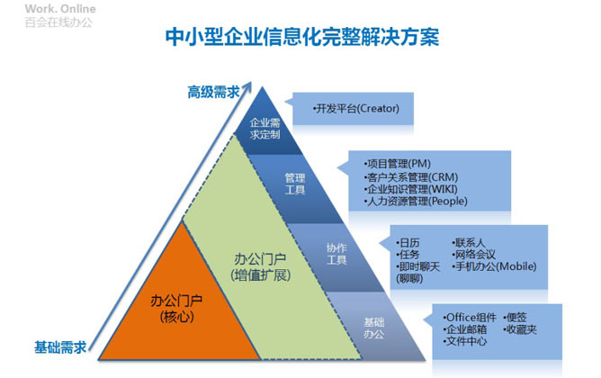 汇总公式在excel怎么用_百会crm怎么做公式汇总子表_汇总表公式怎么设置