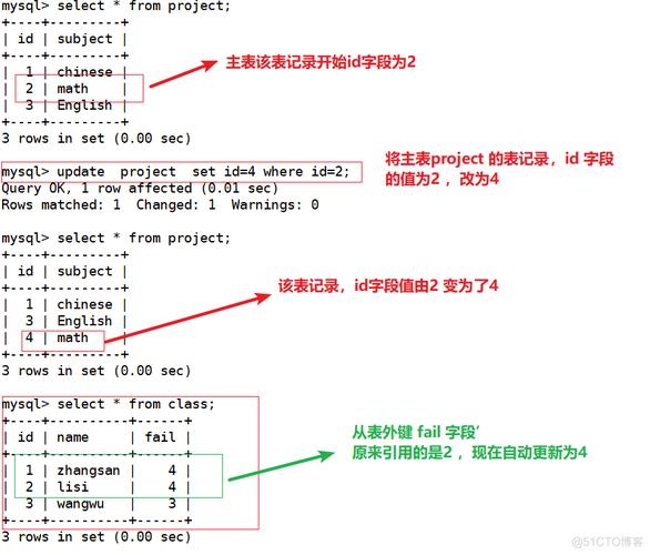 在迁移MySQL到MongoDB时，我们需要注意哪些关键任务约束与限制？