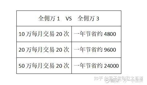 国信证券在线开户服务的费用结构是怎样的？