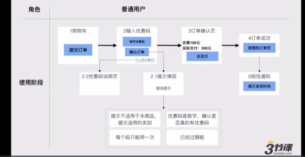 如何有效使用流程页面模板以优化工作流？