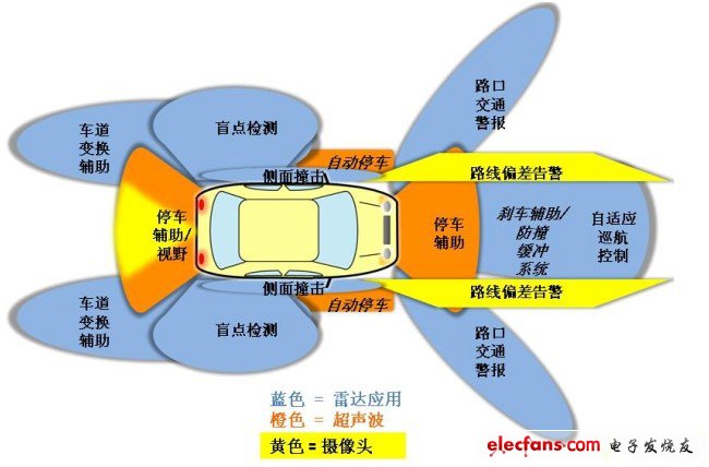 汽车电控系统有哪些_电动汽车电控系统包含_电控汽车系统有哪几种