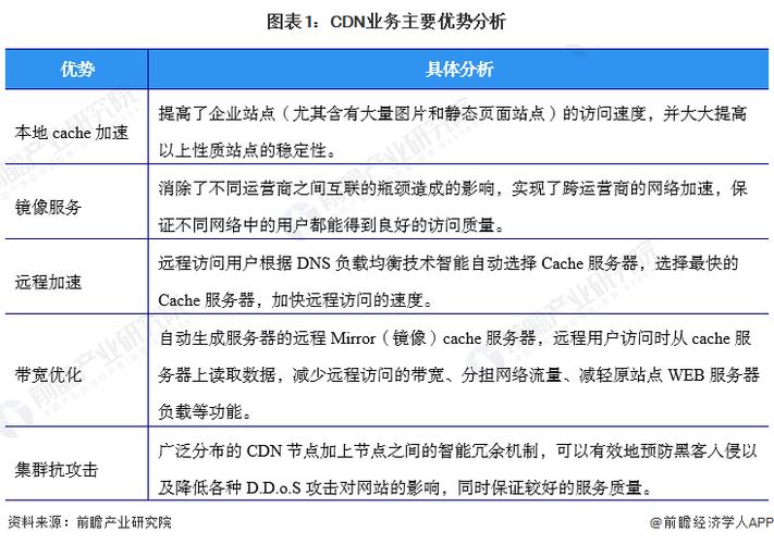 如何识别拥有CDN许可证的企业及其配置备源站的优势？
