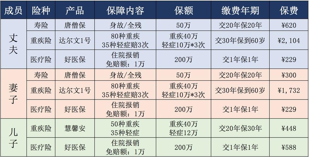 如何根据年收入决定保险购买额度？