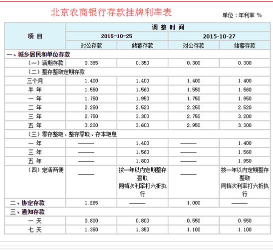 农行五年定期存款的最新利率是多少？