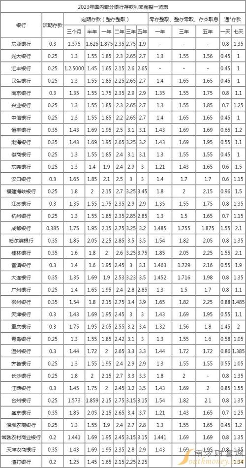 如何计算60万年的利息总额？