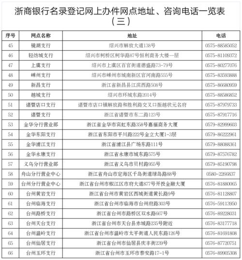 如何联系浙商银行的信用卡客服电话？