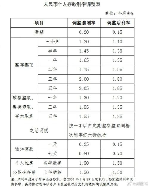 三个月的活期存款能产生多少利息收入？