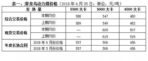 期货动力煤交易一手的费用是多少？