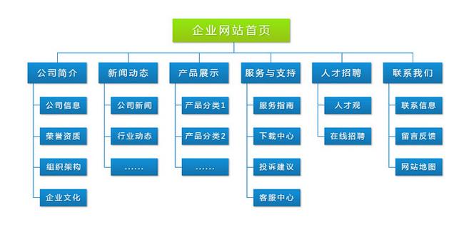 如何打造一个专业的内衣网站，详细建设内容与步骤解析？