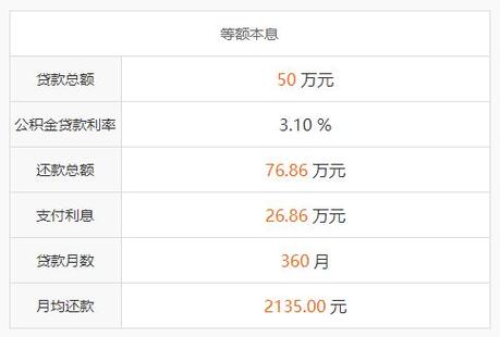 月入一万元，能获得多少贷款额度？