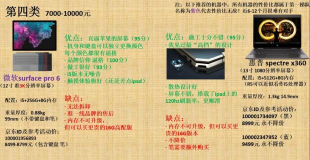 2017购笔记本指南_笔记本电脑购机指南-图2