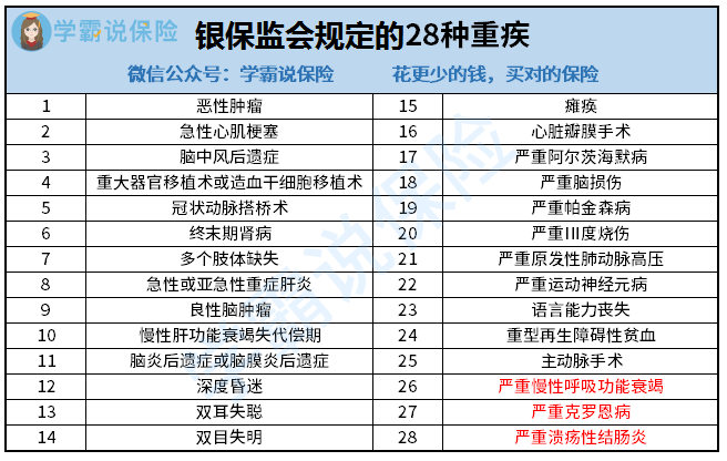 中国重疾险究竟包含多少种类？