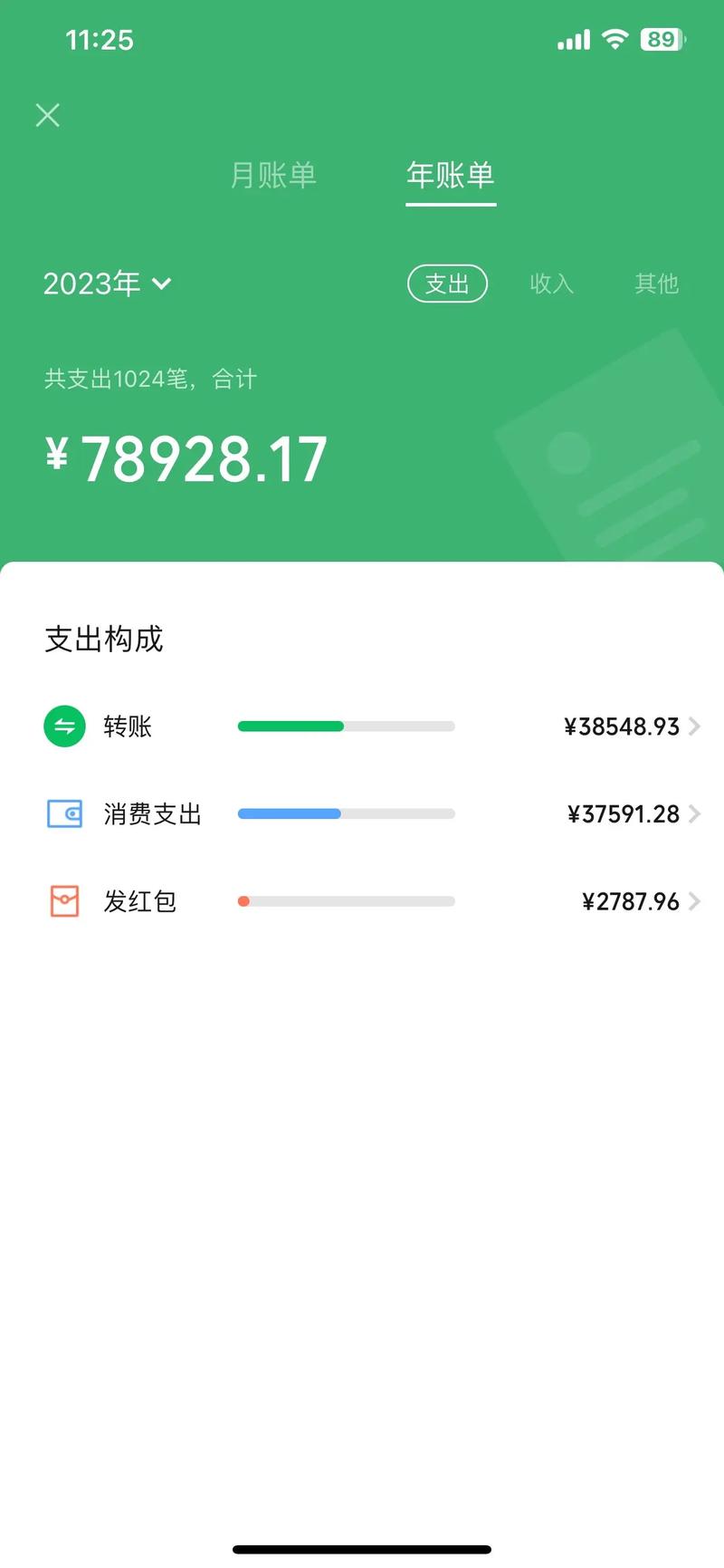 月还款额如何计算，当透支一万元时？