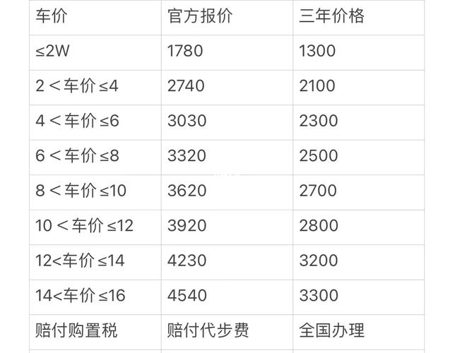 两年期盗抢险费用究竟需要多少？