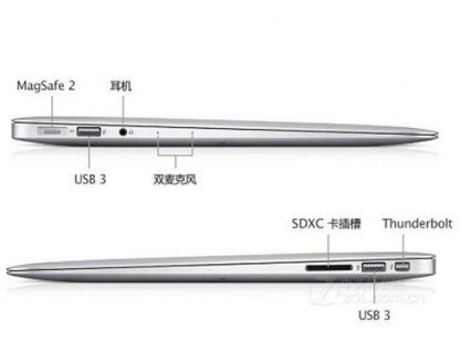 macbookair雷电接口作用-图2