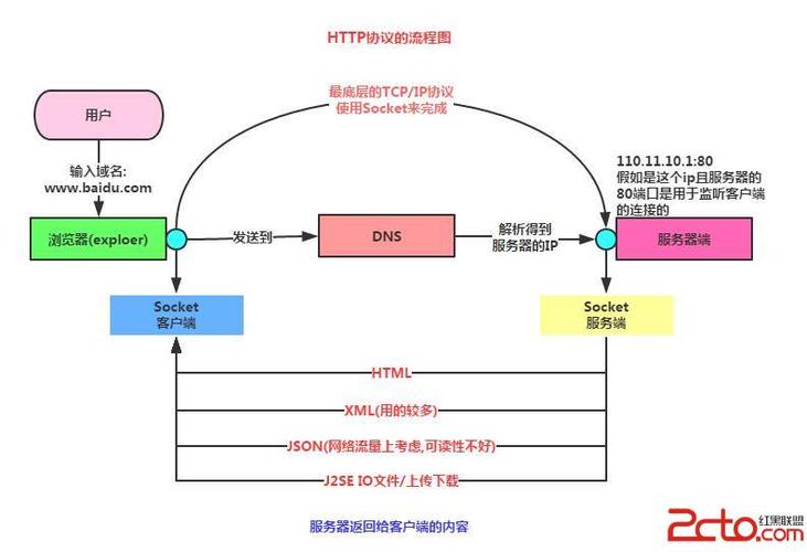 android 多次网络请求_网络请求
