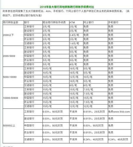农业银行转账一万元需支付多少手续费？