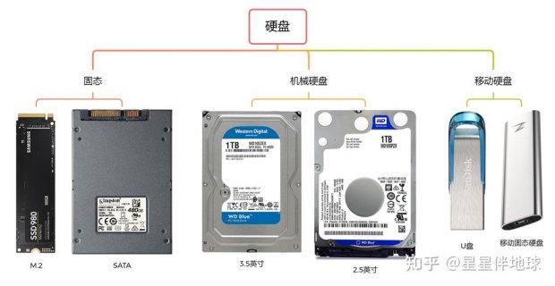 笔记本sata_笔记本sata硬盘尺寸-图1