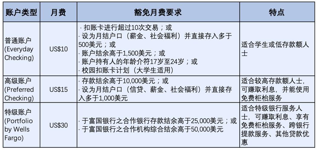 开设银行卡通常需要多少费用？