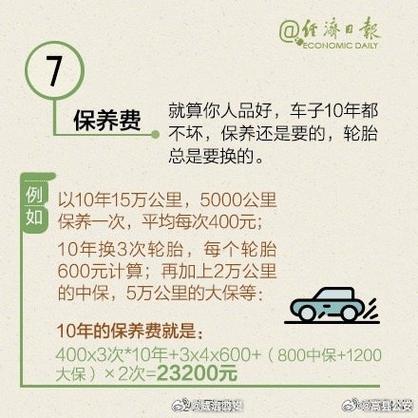 购车全面保险一年需要多少费用？