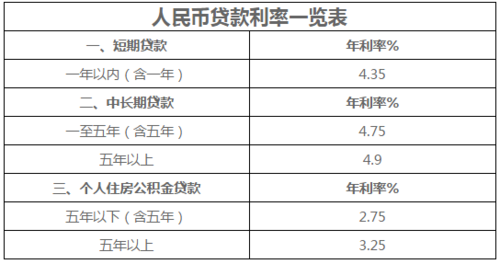 个人小额贷款的额度上限是多少？
