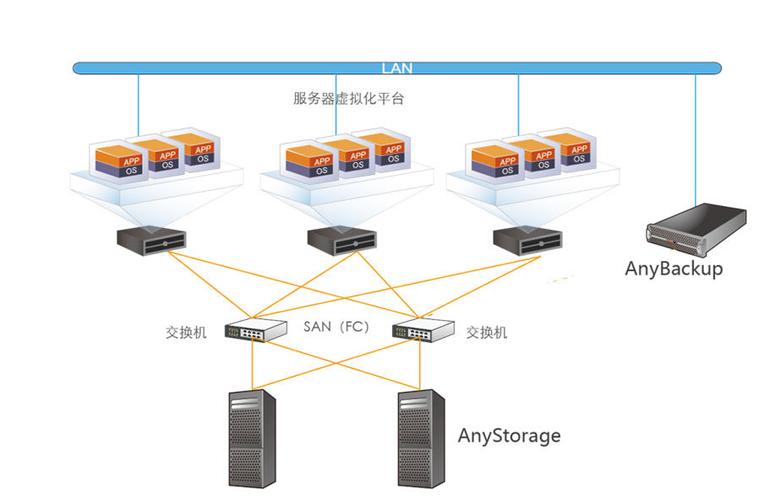 国外服务器如何租用呢？主要有这三种解决方案