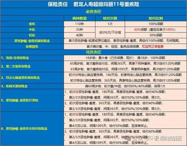 重疾险保额如何设定才能满足个人需求？