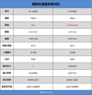 i72600K参数-i72600k笔记本-图1
