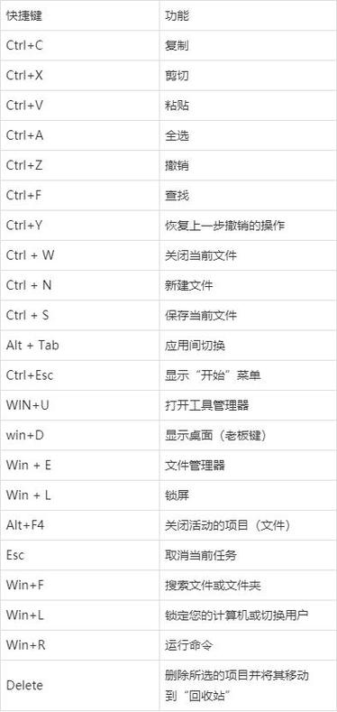 如何在Word中选择不连续的多个文本区域？