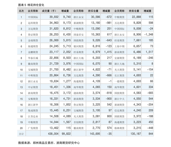 华夏蓝筹基金的当前净值是多少？