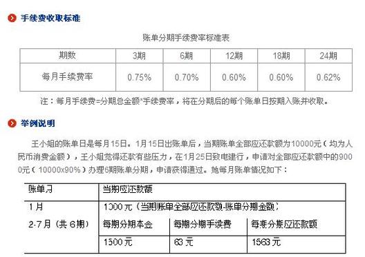 建设银行信用卡的最大透支额度是多少？