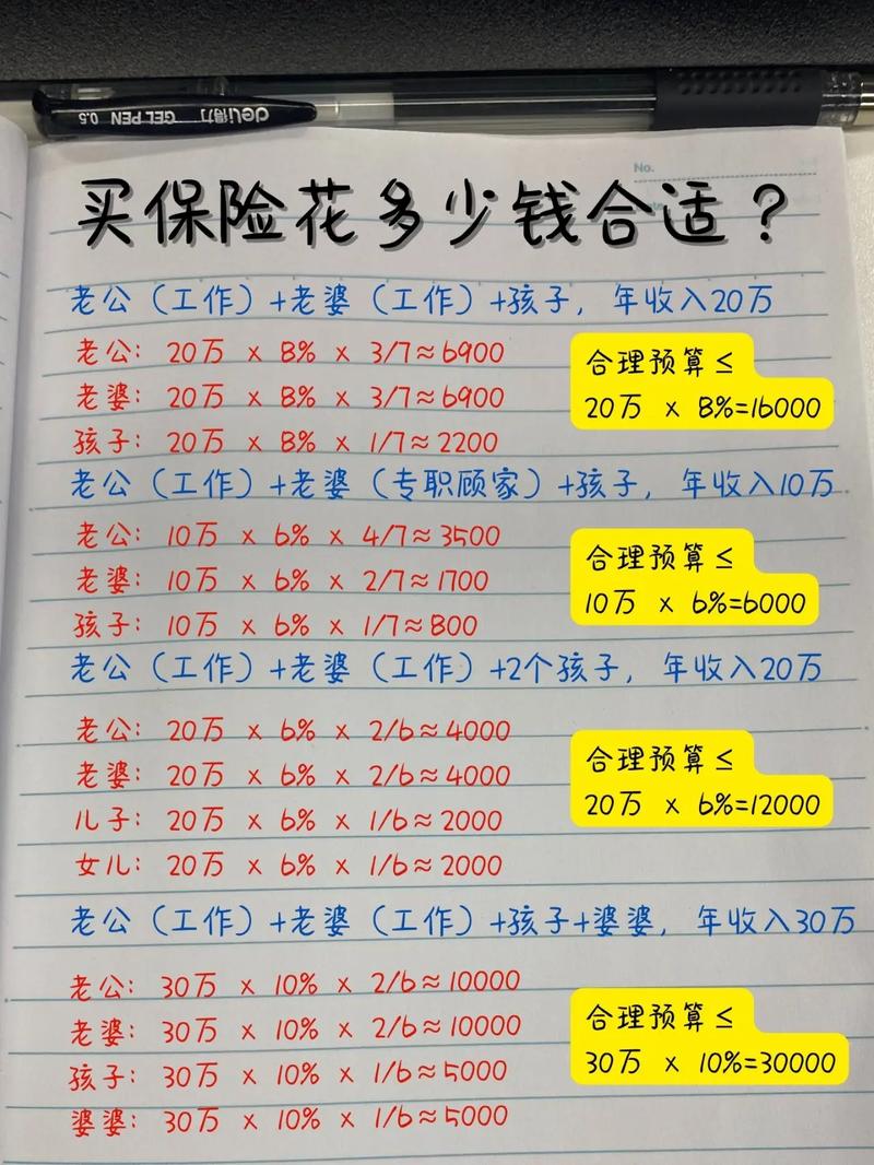 如何确定每年购买保险的合适预算？