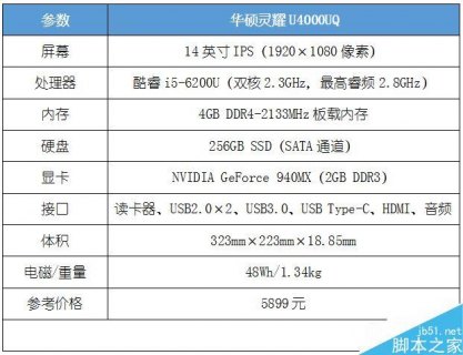 华硕笔记本电脑的配置在哪里看-图1