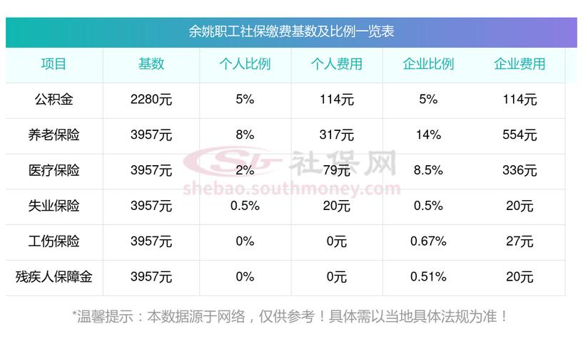 每月医疗保险的最低缴费额是多少？