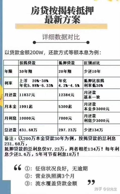 房屋二次贷款最长可贷多少年？