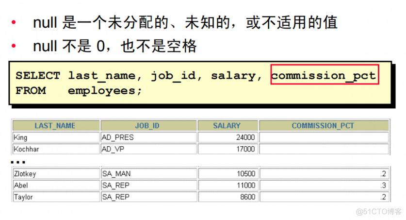 如何在MySQL数据库中有效过滤掉空值？