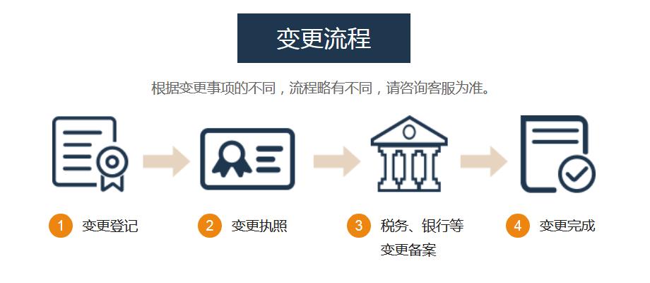 如何应对MySQL数据库IP变更及企业法人变更后云经销商合作的挑战？