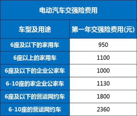 如何预算小轿车的商业保险费用？
