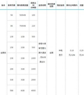 笔记本移动数据卡套餐 笔记本移动套餐怎么用-图2