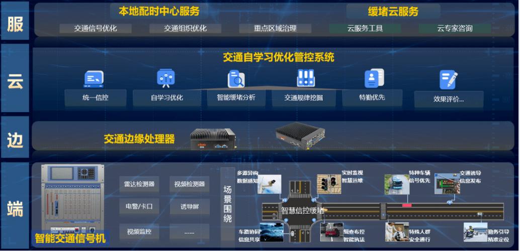 北京云数据技术_数据保护技术