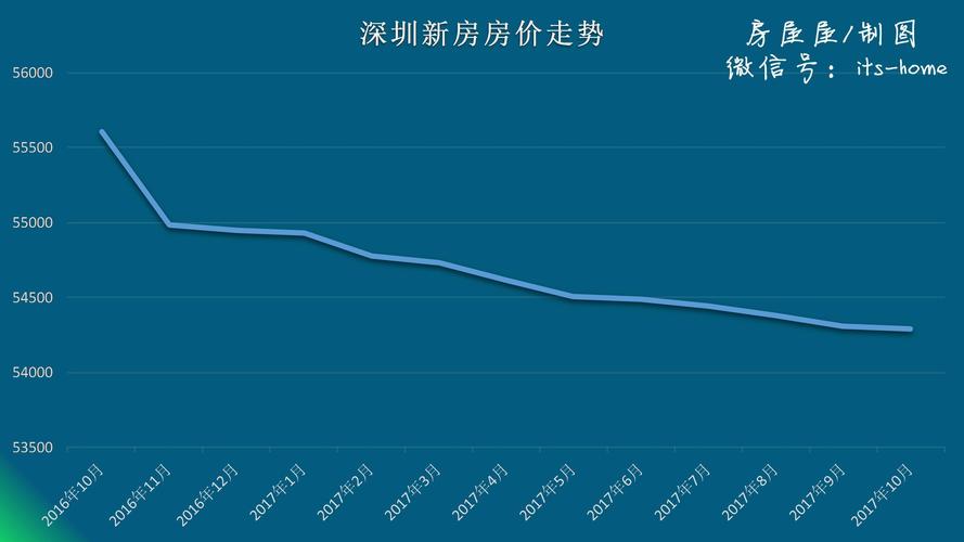 2018年房地产市场调整，房价究竟下跌了多少？